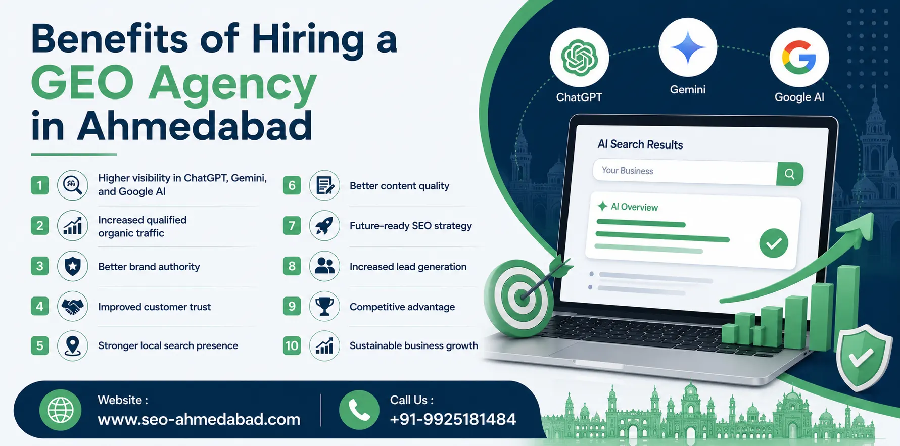 Benefits of Hiring a GEO Agency in Ahmedabad
