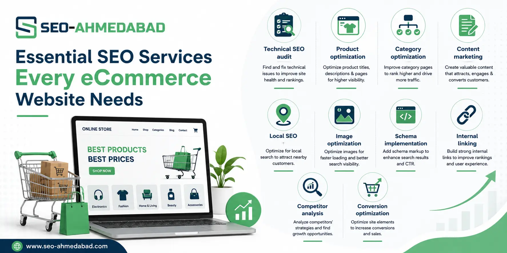 Essential SEO Services Every eCommerce Website Needs