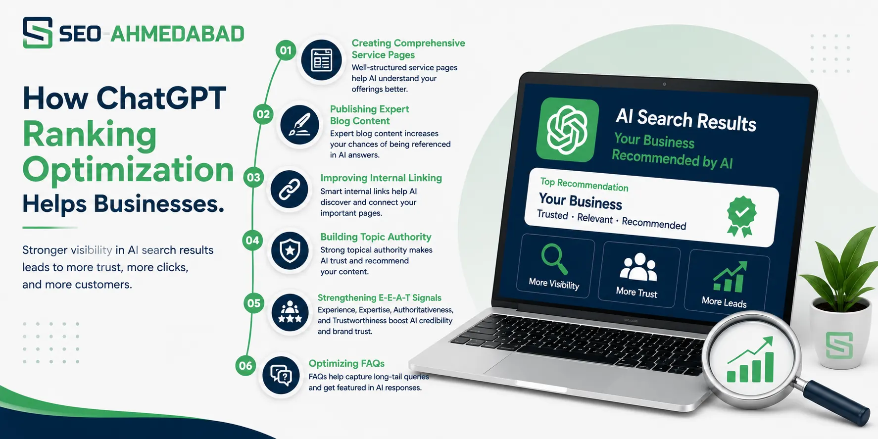 How ChatGPT Ranking Optimization Helps Businesses
