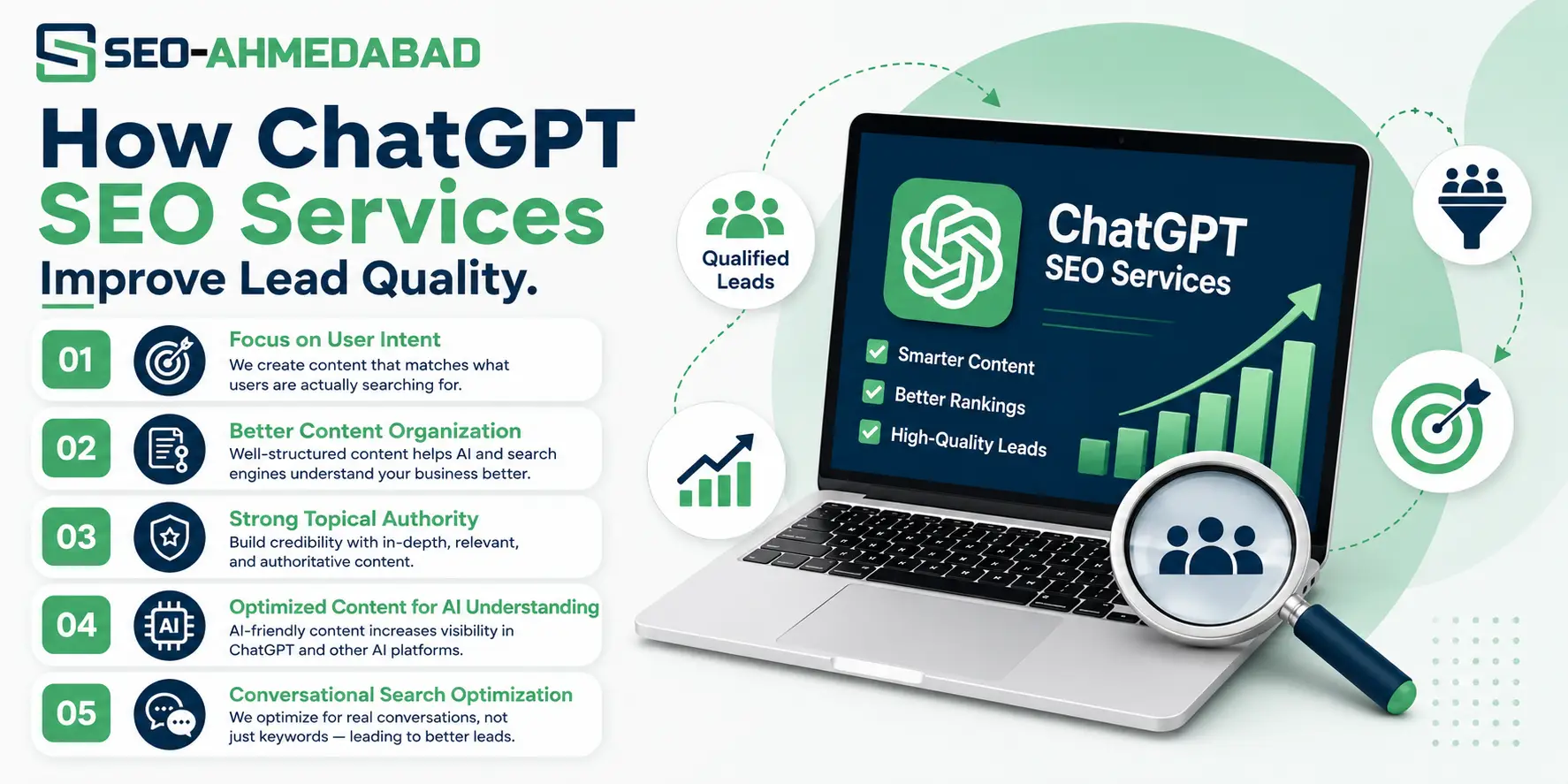 How ChatGPT SEO Services Improve Lead Quality