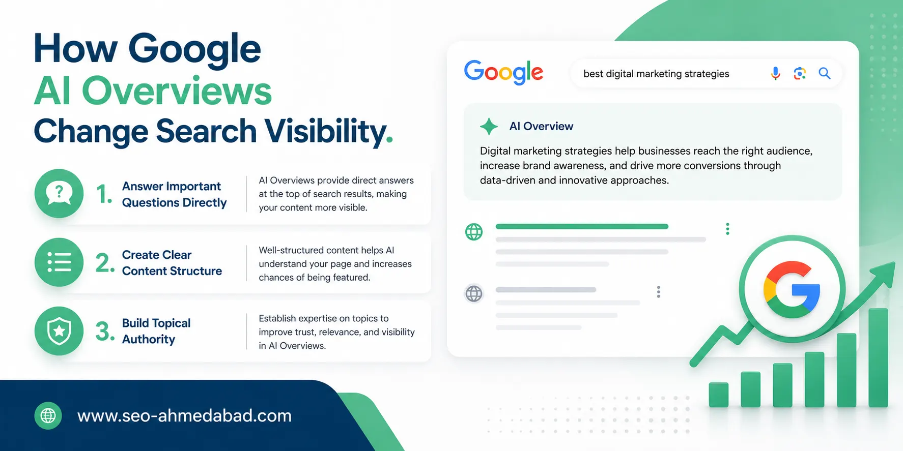 How Google AI Overviews Change Search Visibility.