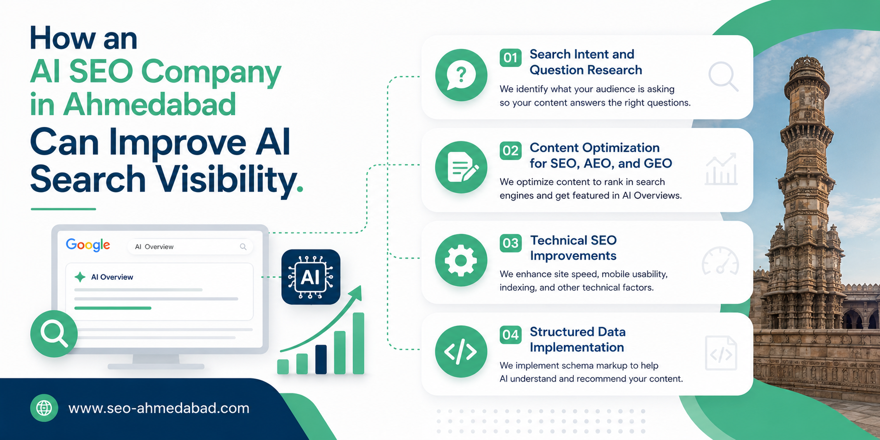 How an AI SEO Company in Ahmedabad Can Improve AI Search Visibility.