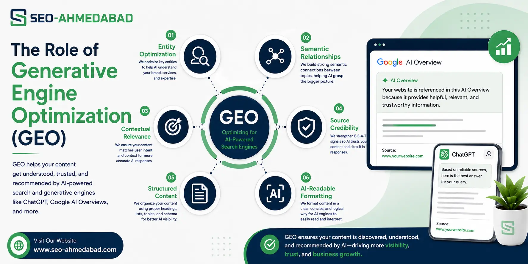 The Role of Generative Engine Optimization (GEO).