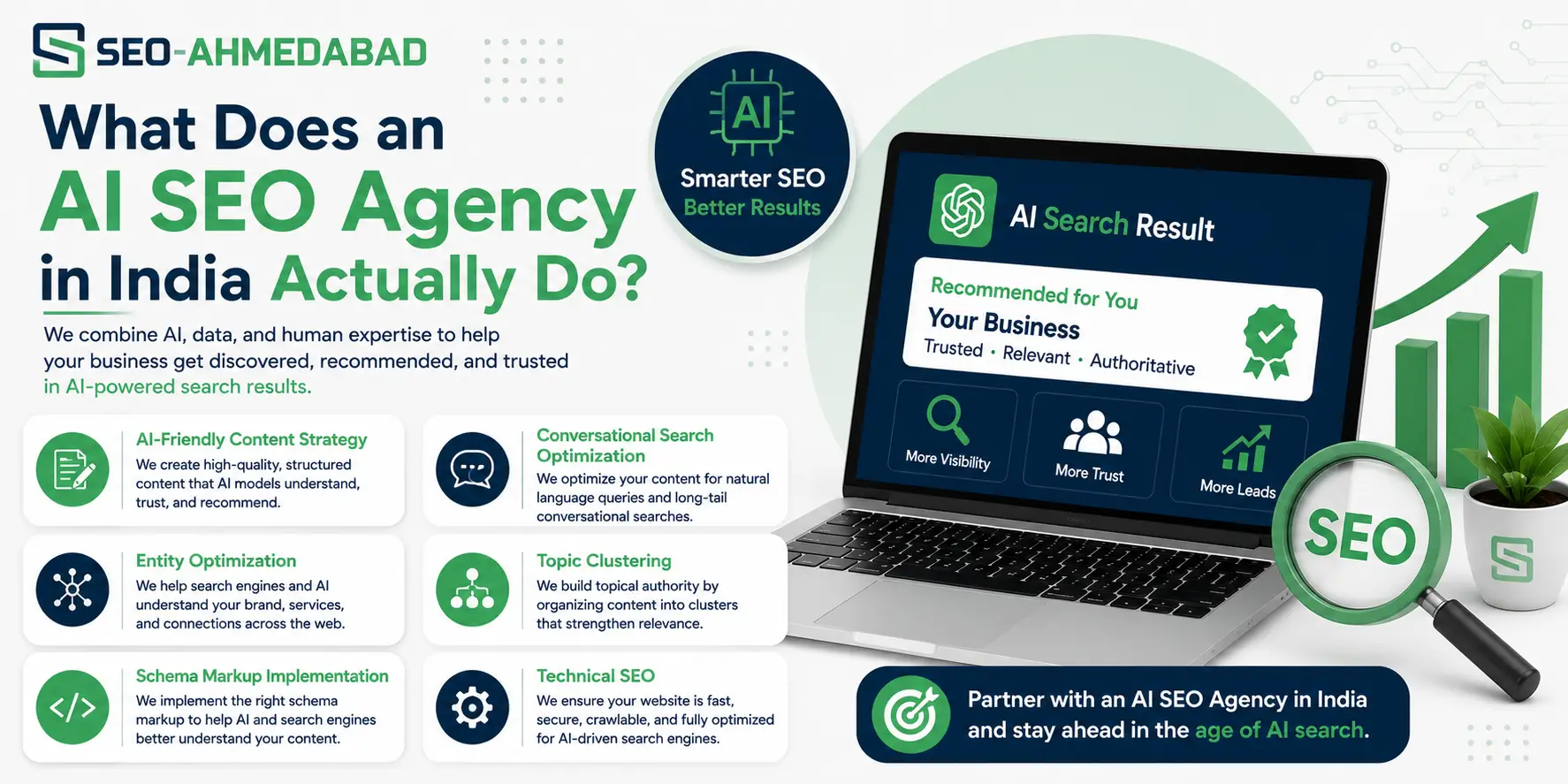 What Does an AI SEO Agency in India Actually Do