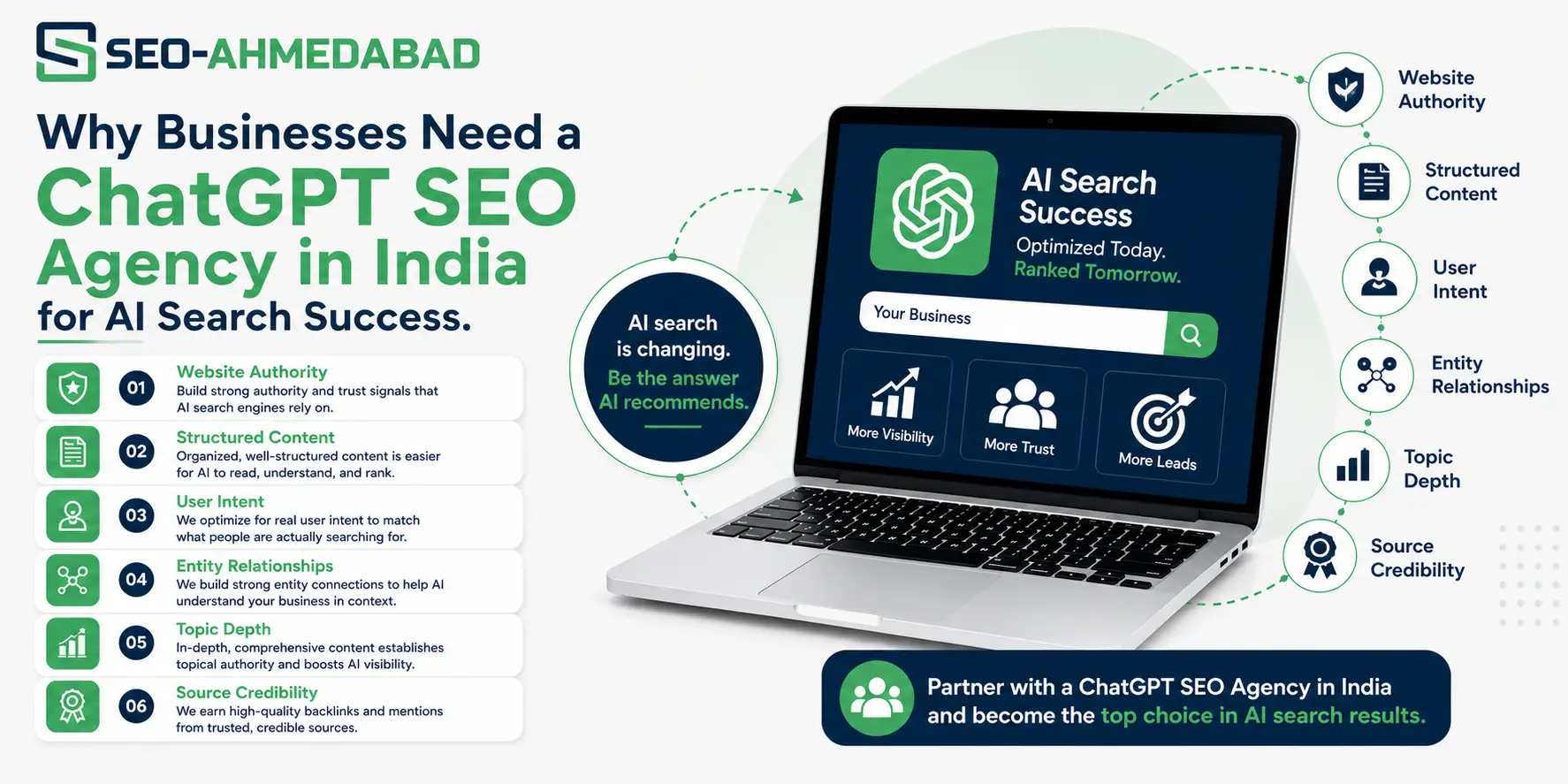 Why Businesses Need a ChatGPT SEO Agency in India for AI Search Success